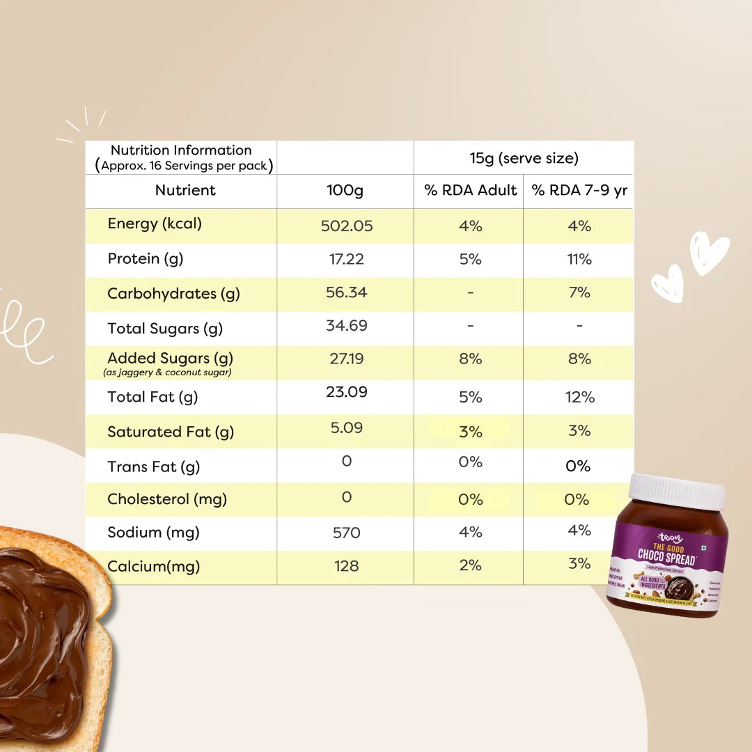 Troovy Ketchup & Chocospread Combo