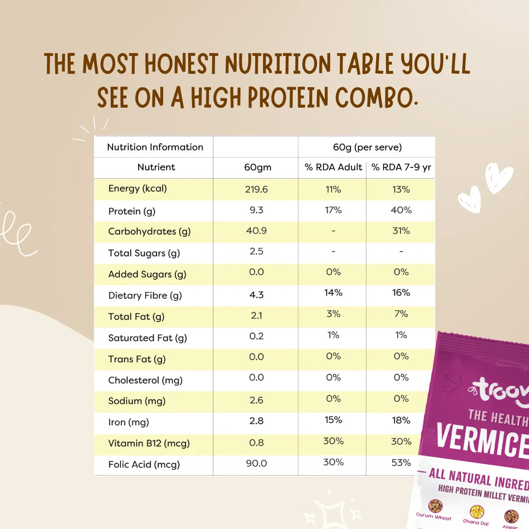 Troovy Tiffin Meal Combo
