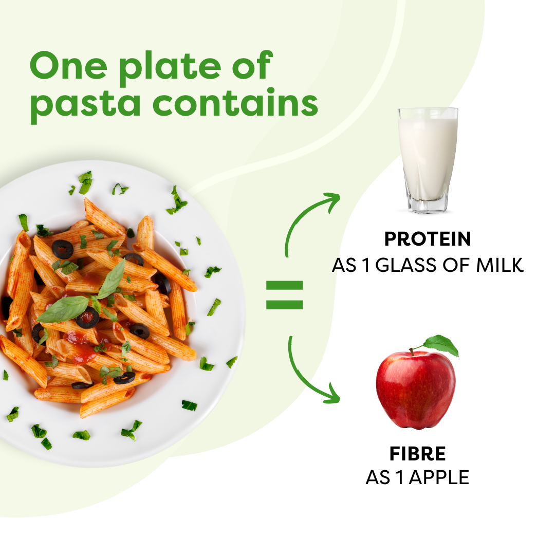 The Healthy High Protein Pasta and Munchies Pack