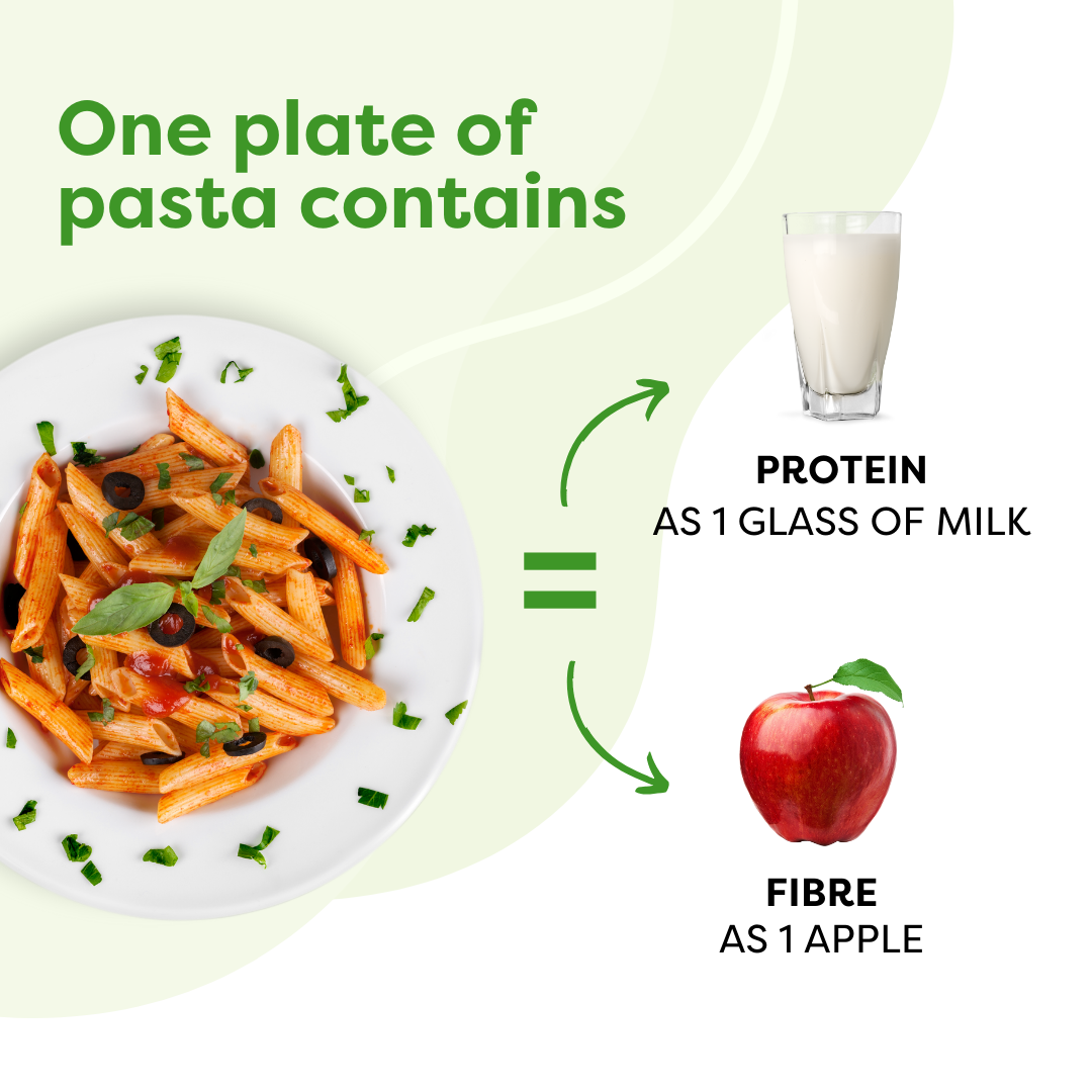 The Healthy Protein Pasta- Penne