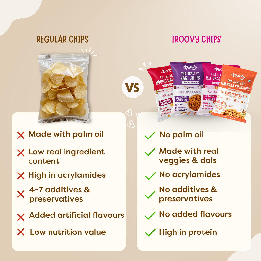 High Protein Chips Combo