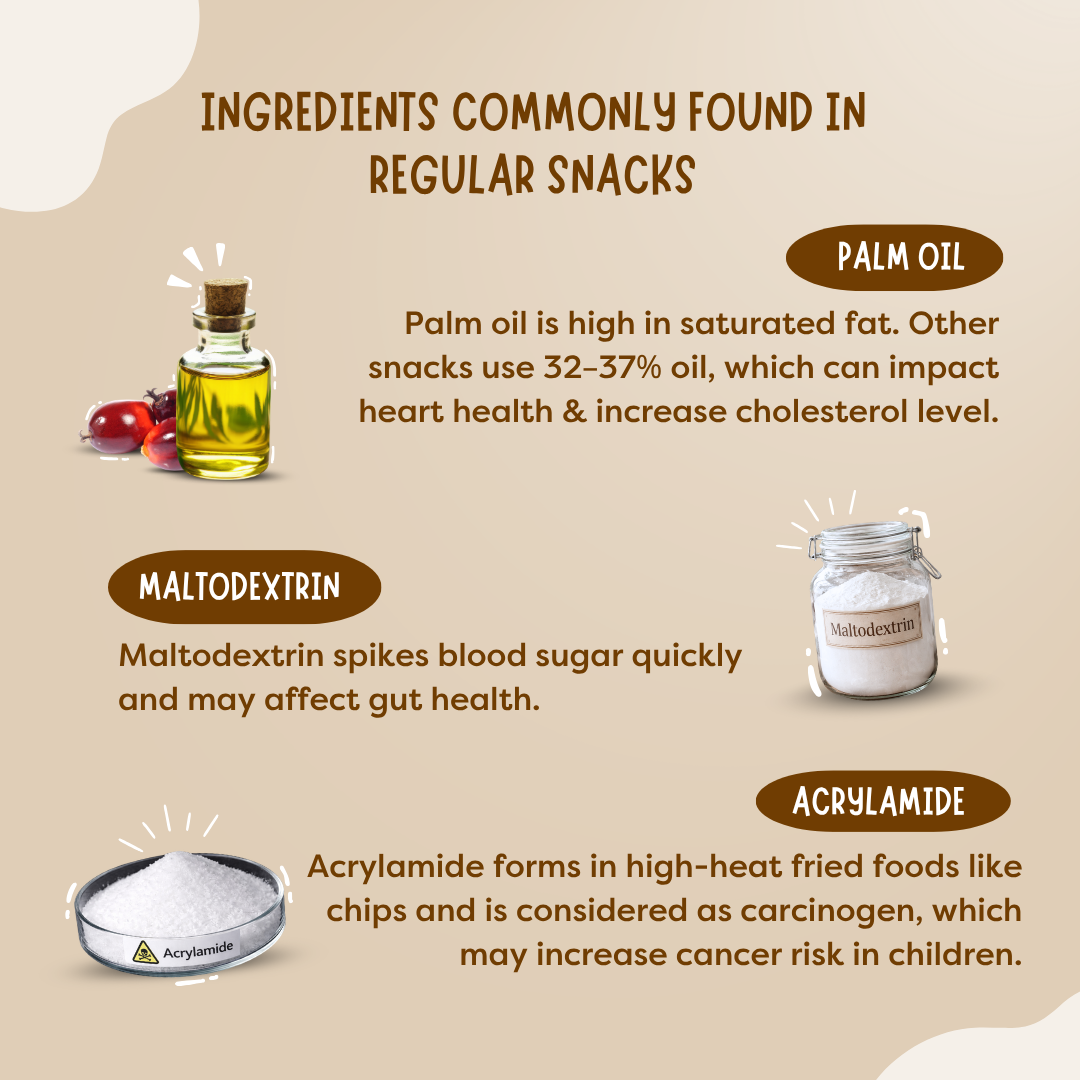 High Protein Chips Combo
