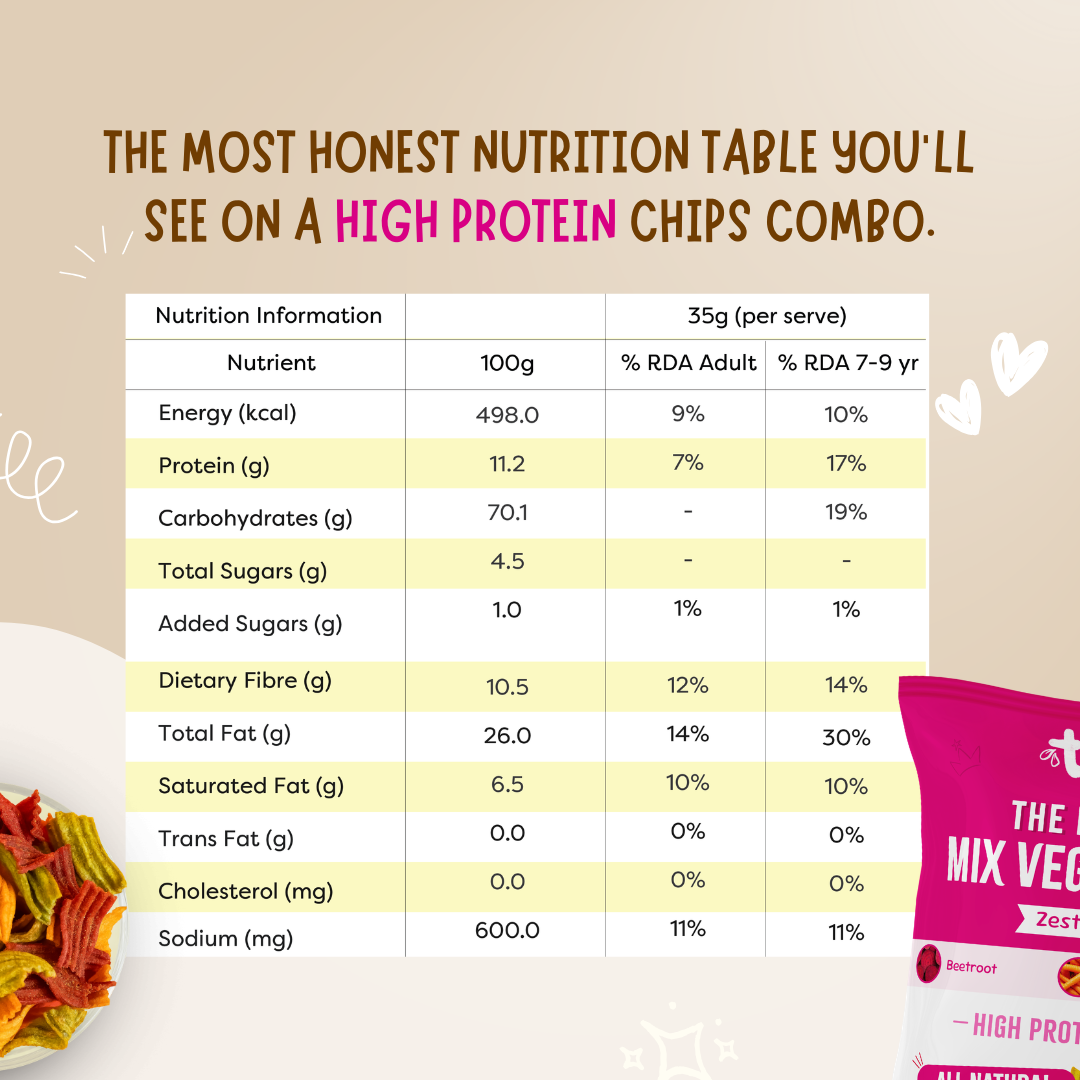 High Protein Chips Combo