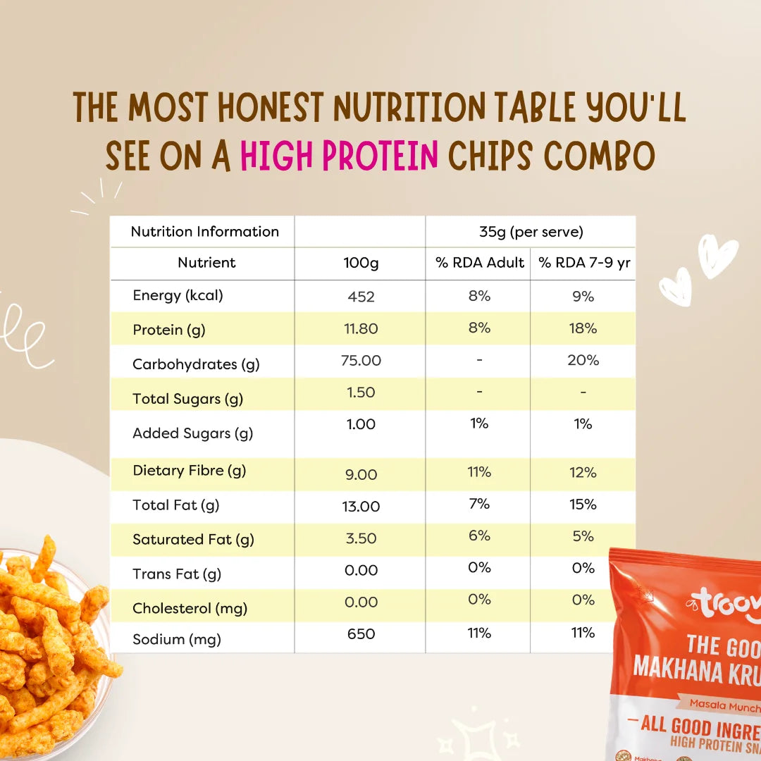 Troovy Chips Combo