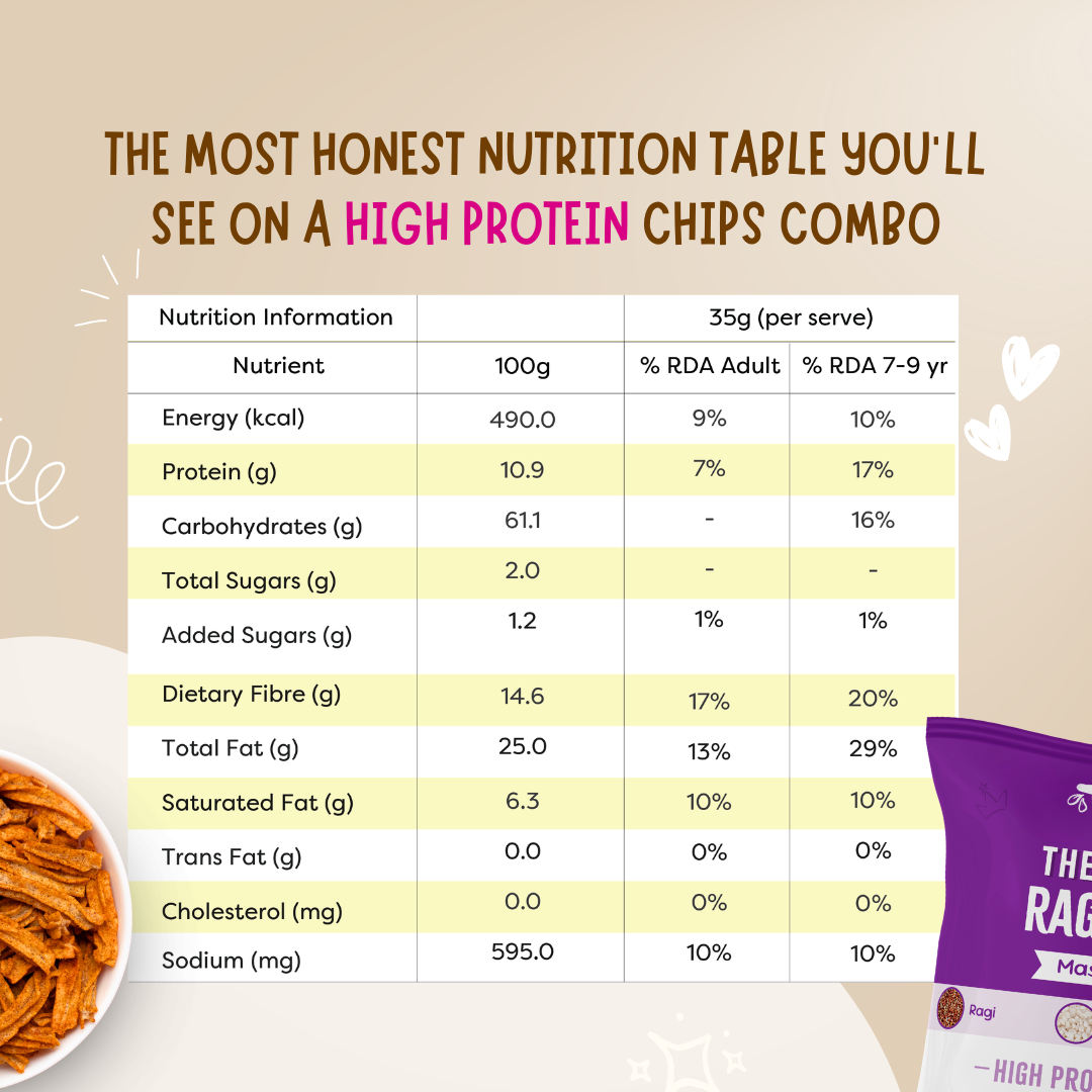 High Protein Chips Combo