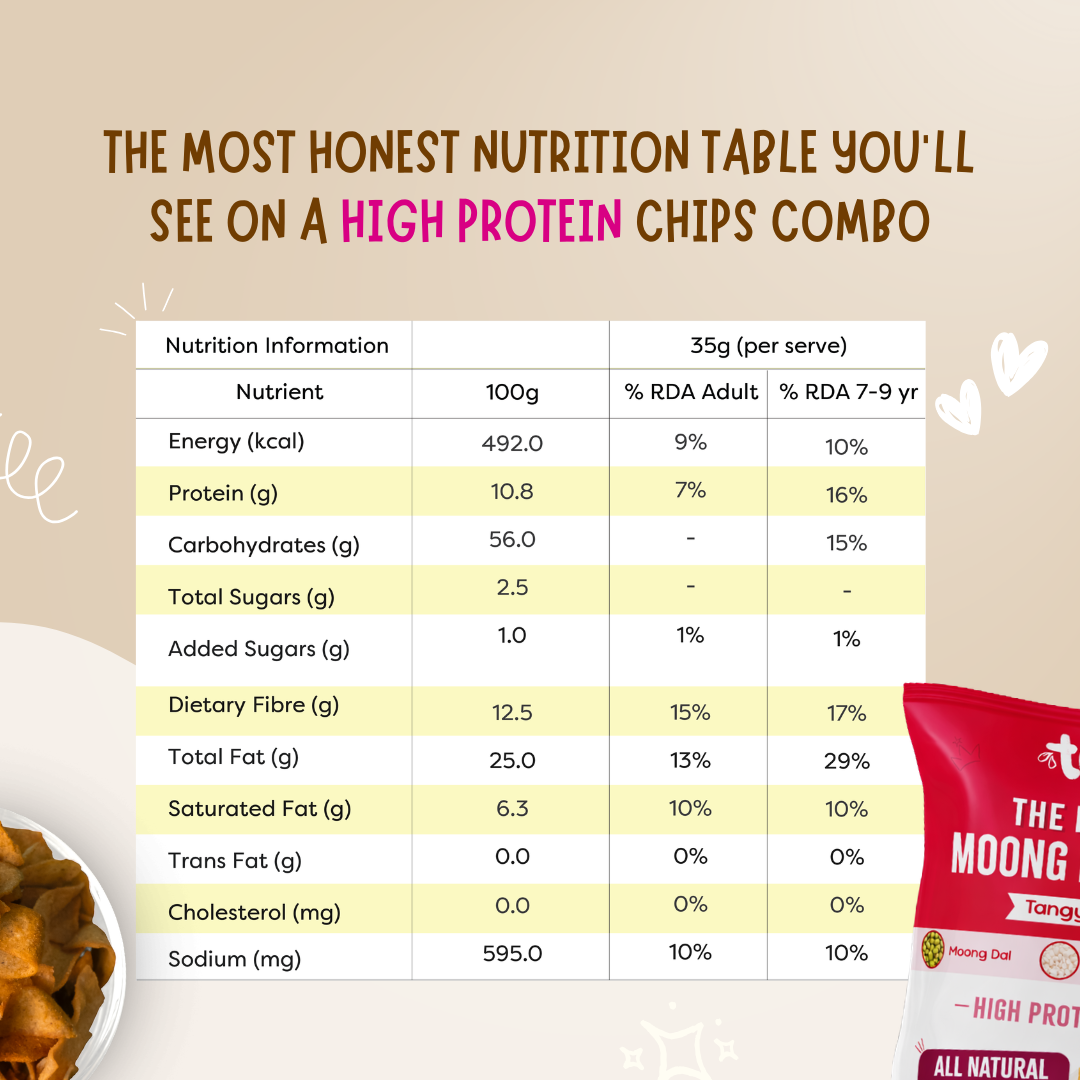 High Protein Chips Combo