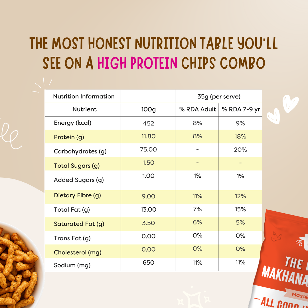 High Protein Chips Combo