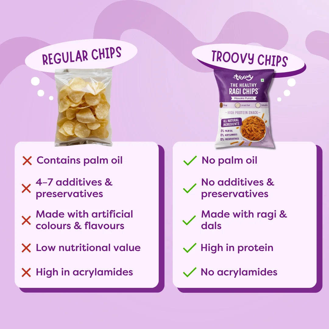 Healthy Ragi Chips