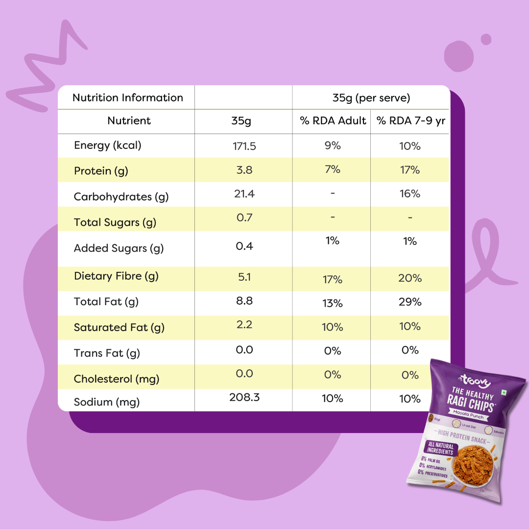 Healthy Ragi Chips