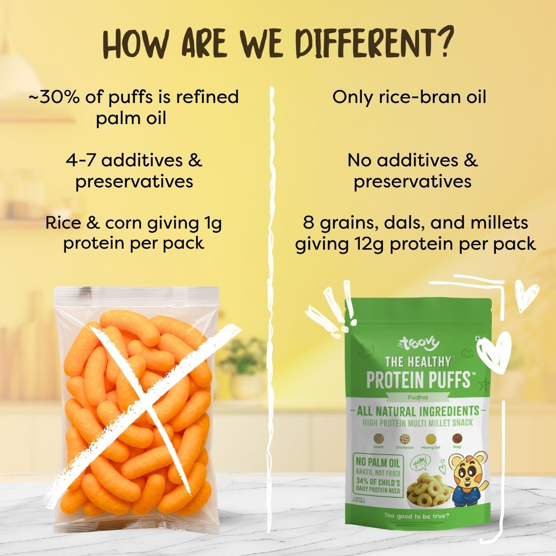 The Healthy High Protein Puffs- Pudina (80gm)