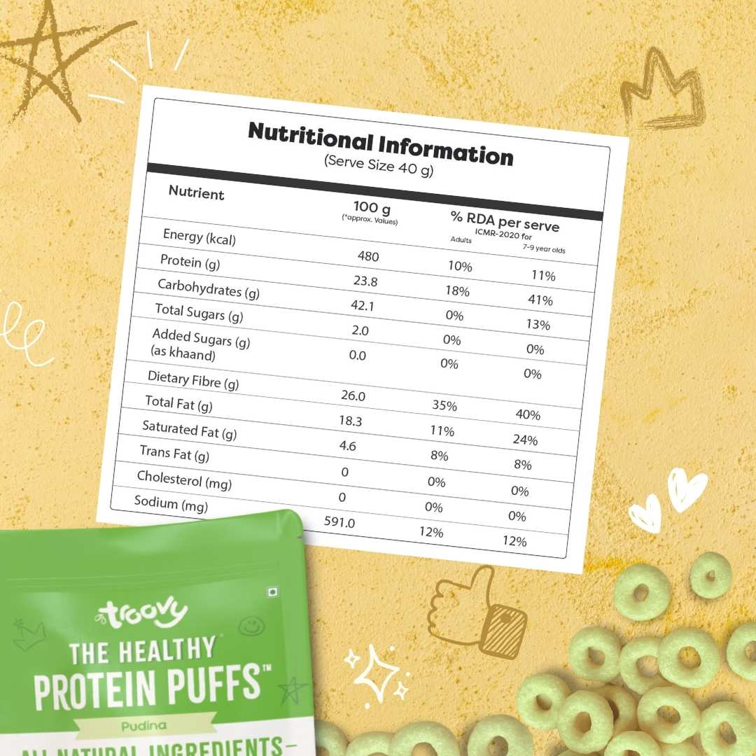 Healthy High Protein Puffs- Pudina (40gm)