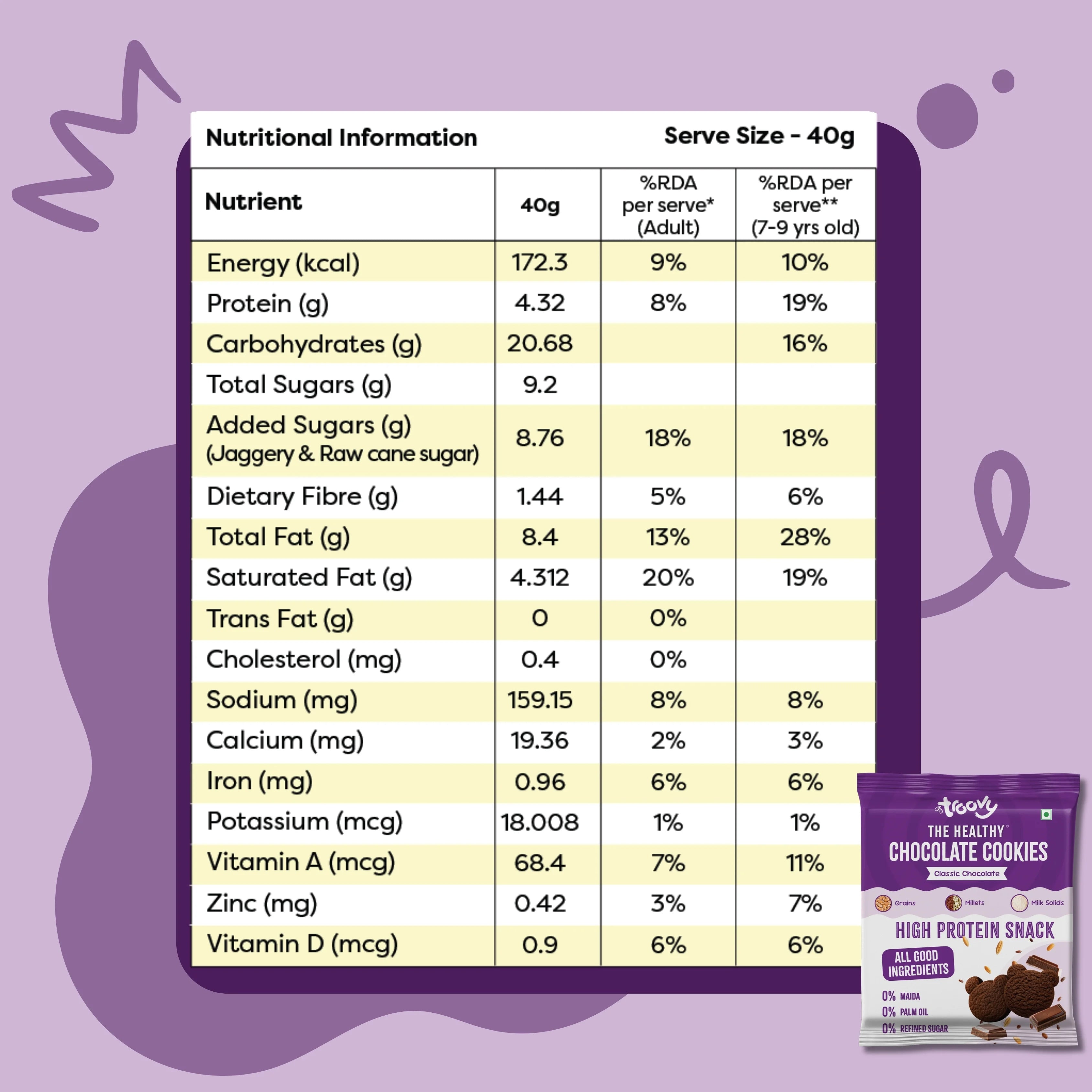 Healthy Chocolate Cookies
