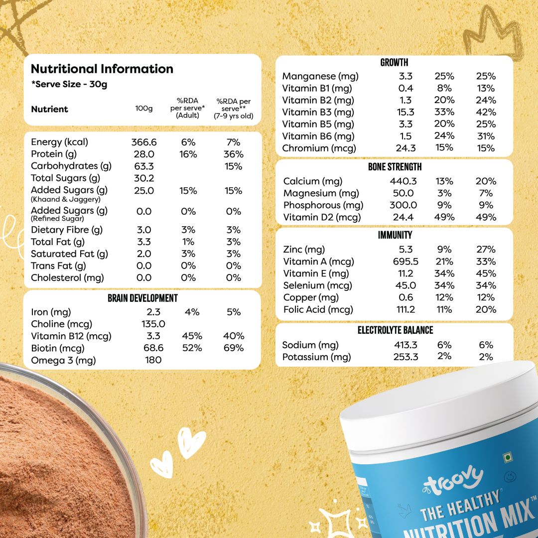 The Complete Growth Kit