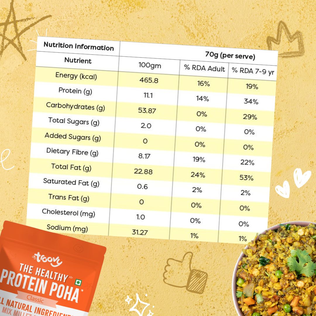 The Healthy Protein Poha 250g