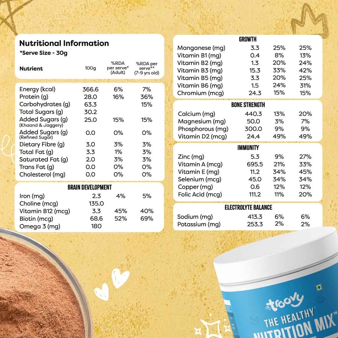 The Healthy Chocolate Milk Mix