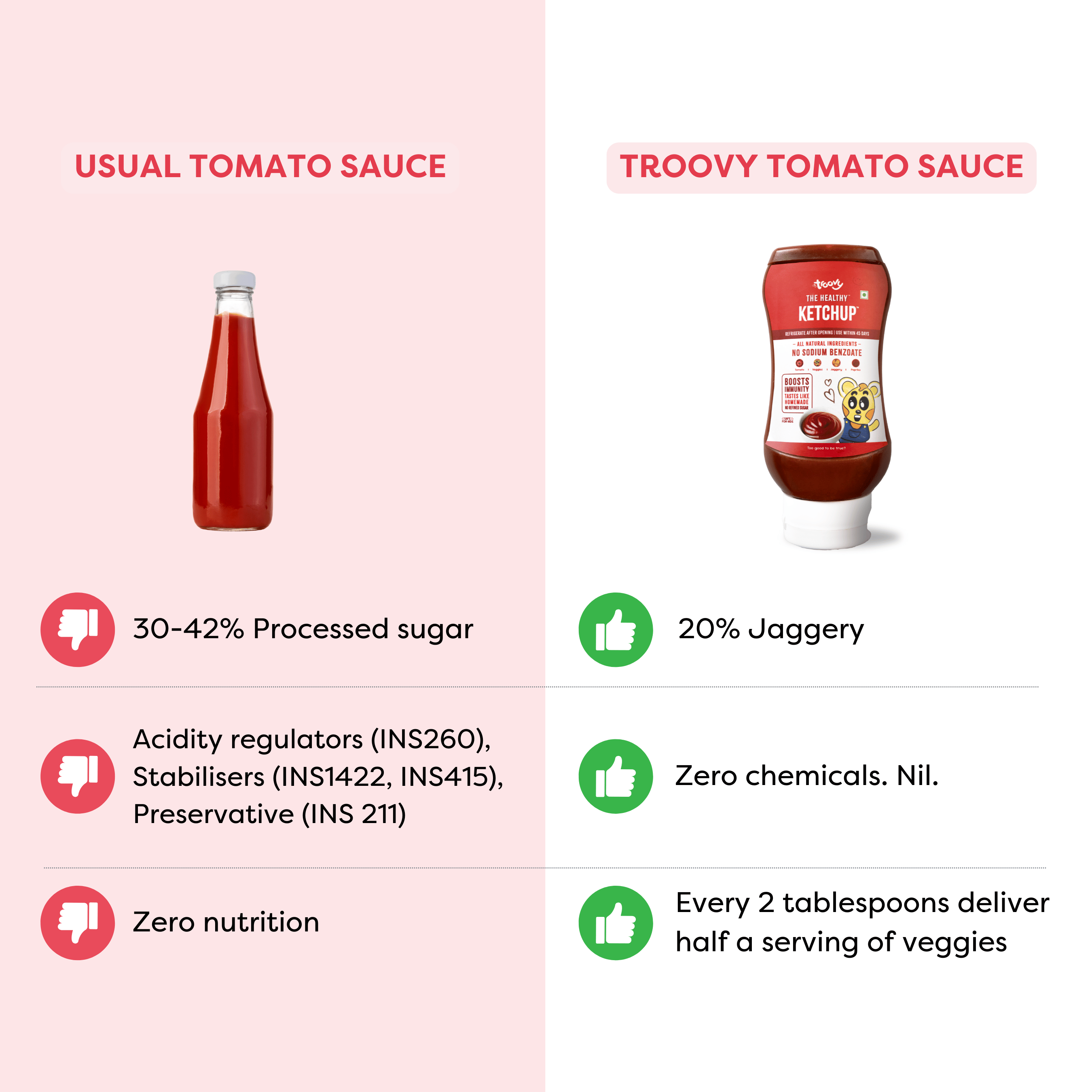 The Healthy Tomato Ketchup (340g)