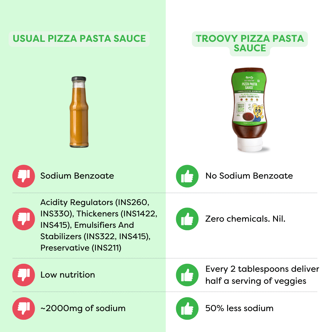 The Healthy Pizza Pasta Sauce