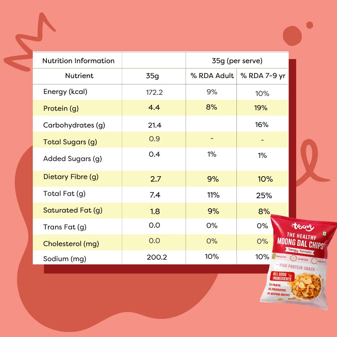Troovy Moong Dal Chips