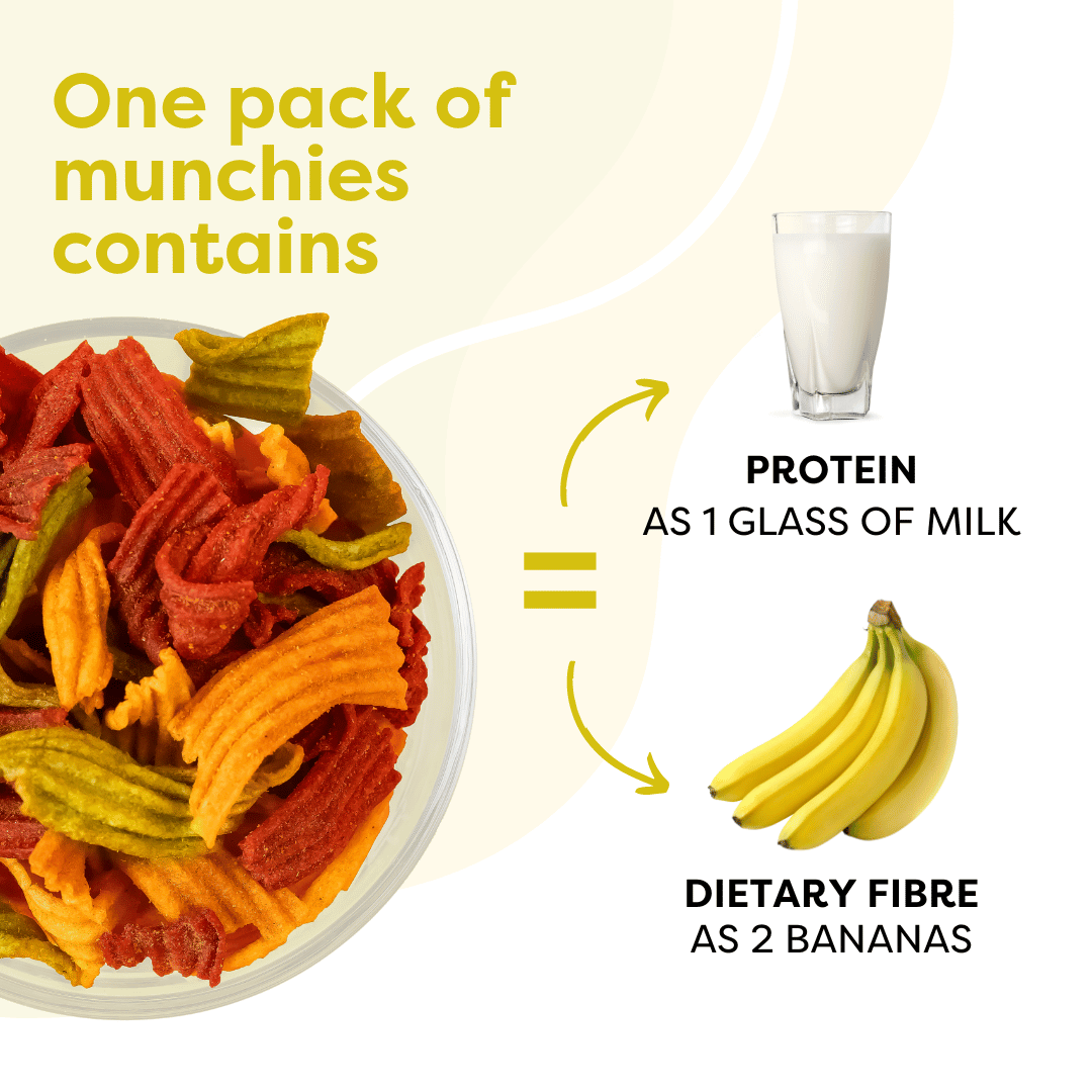 The Healthy Protein Munchies- Rainbow of Real Veggies